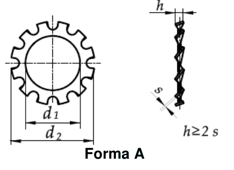 Forma A