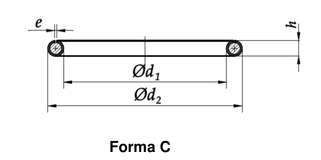 Forma C