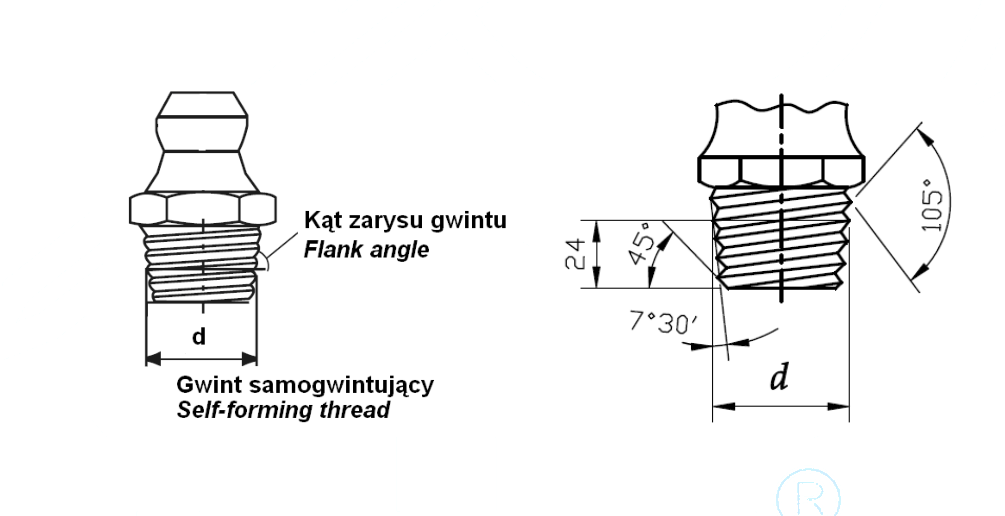 Zarys gwintu samoformującego