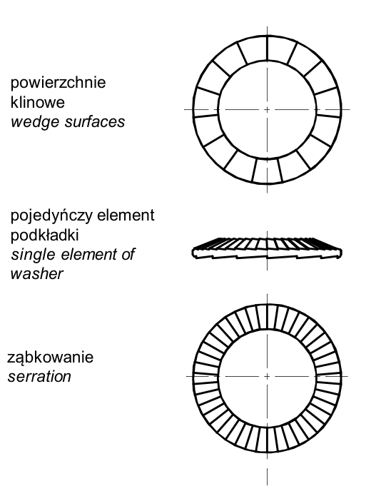 Elementy podkładki
