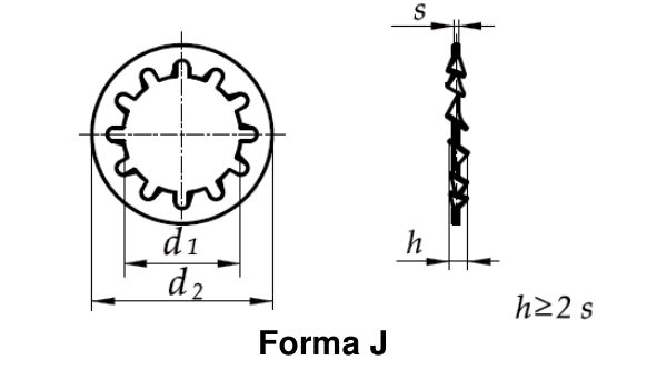 Forma J