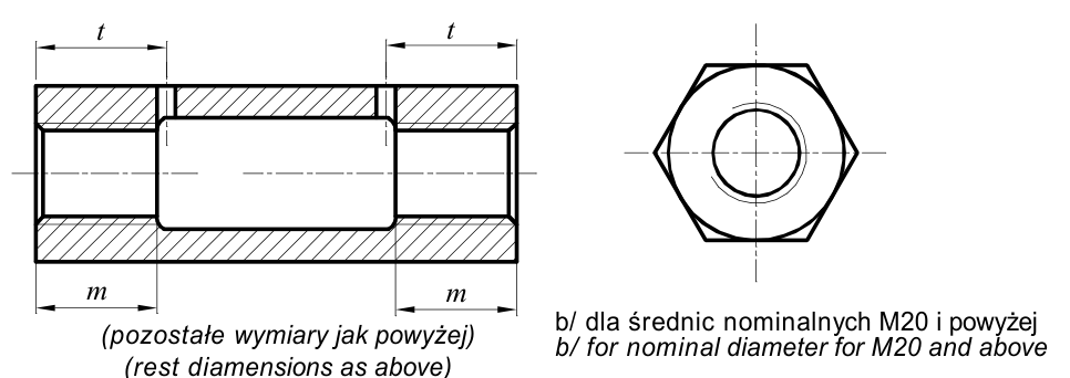 Forma b (M20 i większe)